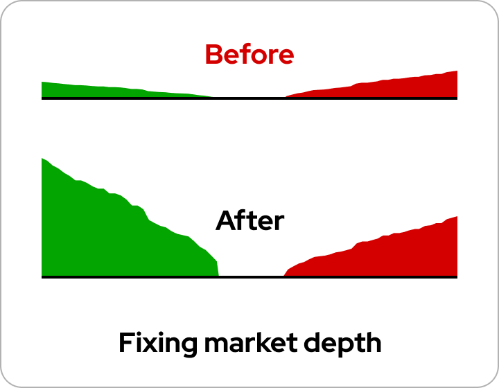 Market Depth
