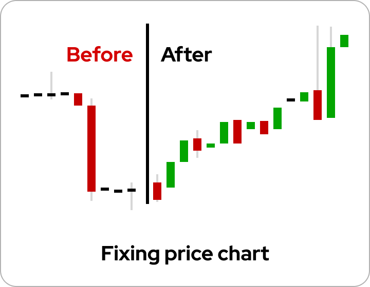 Price Chart
