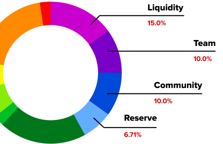 distribution